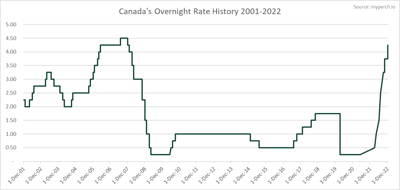 fed-rate-hike-december-2022