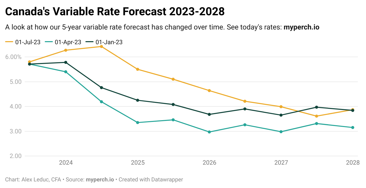 Kelley Shelton Headline Interest Rates Forecast 2023 Uk