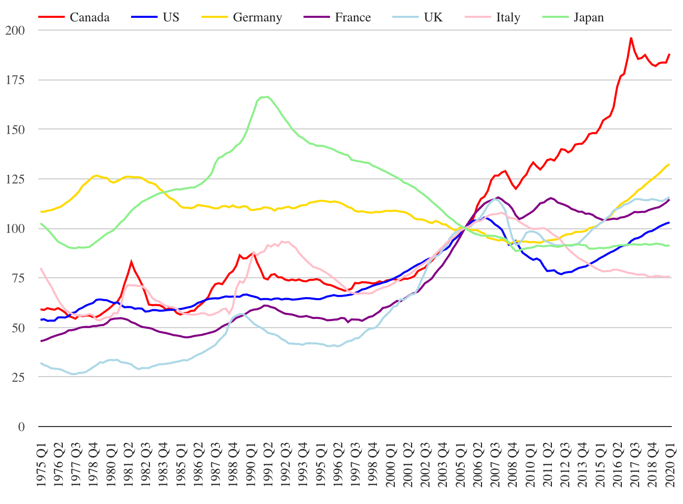 Why is housing in Canada so expensive? - Perch